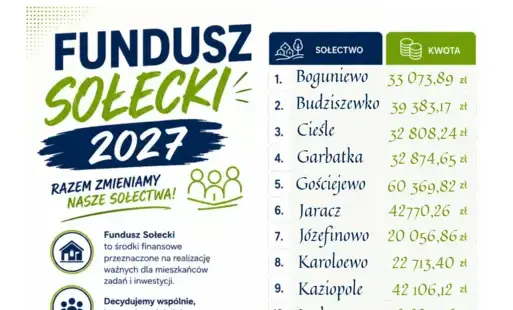 Fundusz Sołecki 2027 – mieszkańcy Gminy Rogoźno zdecydują o wydatkach