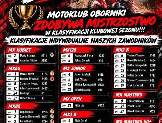 Motoklub Oborniki mistrzem Strefy Polski Zachodniej 2026 w motocrossie