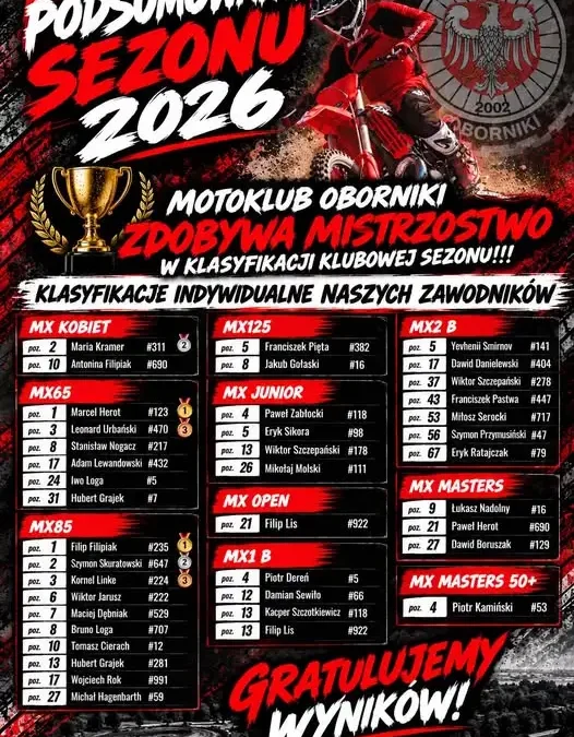 Motoklub Oborniki mistrzem Strefy Polski Zachodniej 2026 w motocrossie